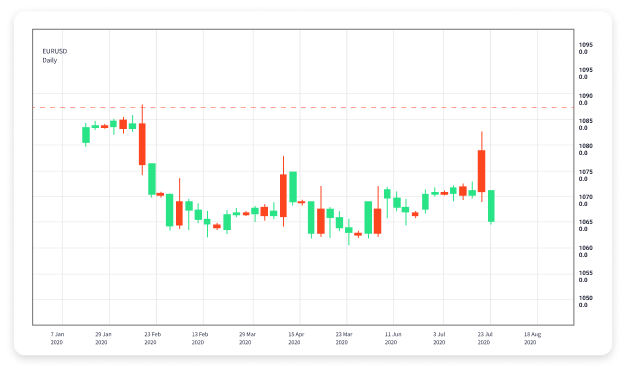 Understanding Leverage in Forex Trading Maximizing Your Potential 1869916110 Understanding Leverage in Forex Trading Maximizing Your Potential 1869916110